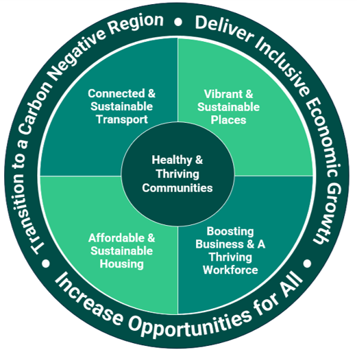 Economic Framework